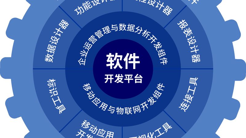 小程序开发资质与ICP许可证区别