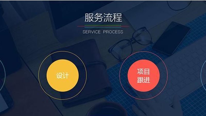 CRM系统开发流程规范标准解析